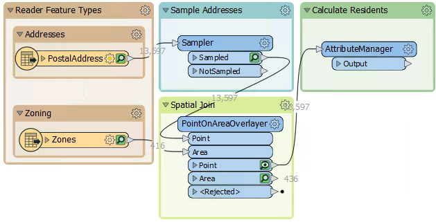 Adding an AttributeManager